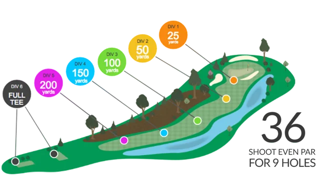 360-even-par